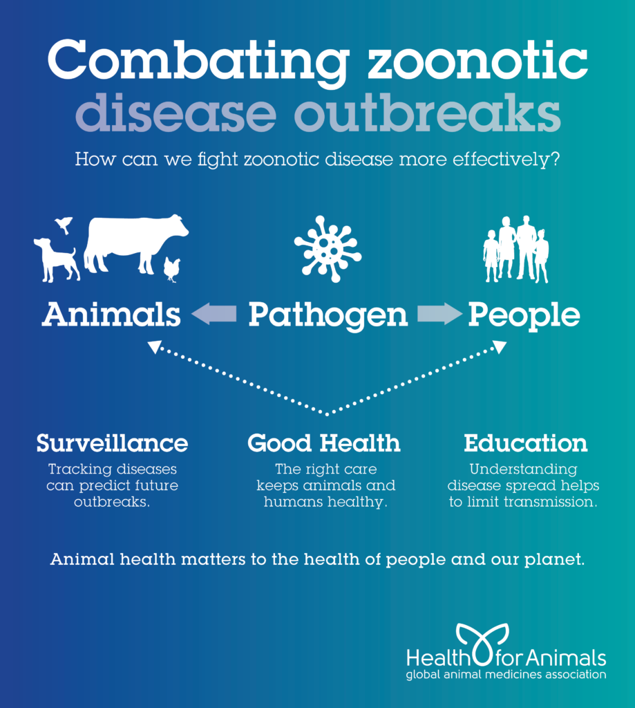 Combating Zoonotic Disease Outbreaks