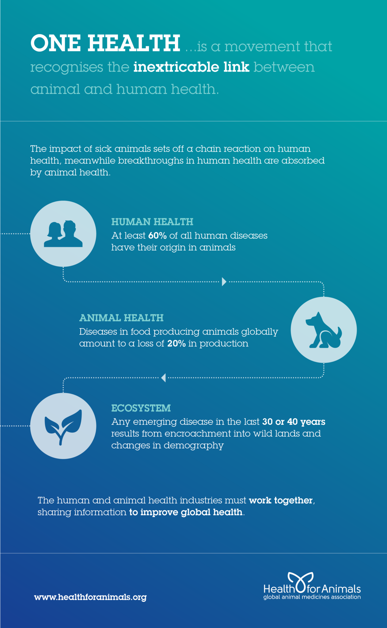 One Health Overview - HealthforAnimals