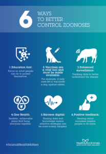 Six Ways to control a Zoonoses - HealthforAnimals