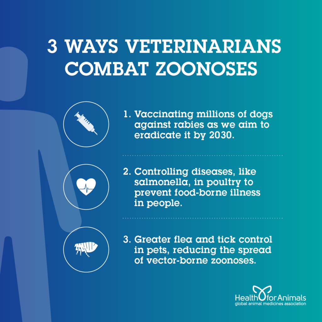 Three Ways Vets Combat Zoonoses