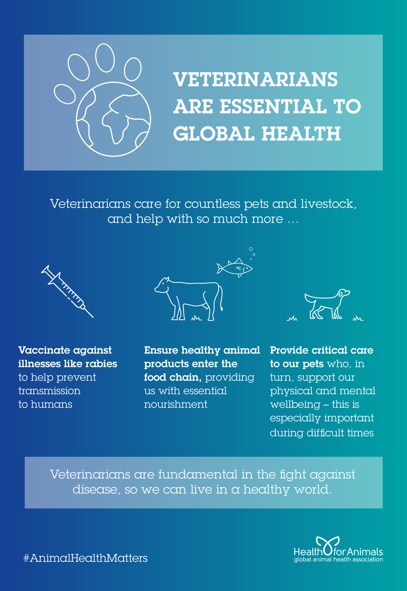 Veterinarians are Essential to Global Health - HealthforAnimals