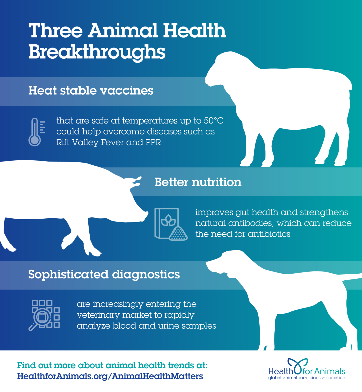 Three Animal Health Breakthroughs - HealthforAnimals