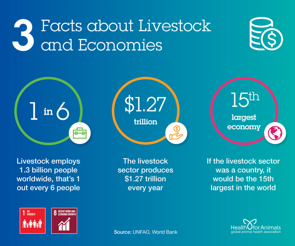 3 facts about livestock and economies